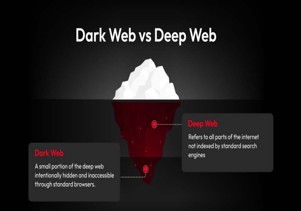 Dark Web vs Deep Web: What’s the Real Difference?
