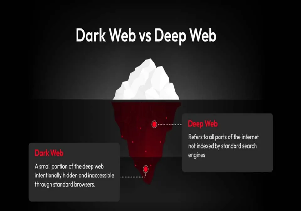 Dark Web vs Deep Web: What’s the Real Difference?